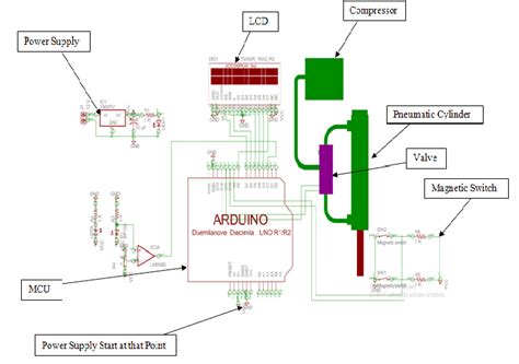 Electronic Control Unit 的图像结果