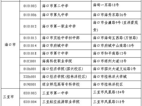 海南省自考报名全流程来啦（2023）~海南2023年上半年自考报名3月10日截止！ - 知乎