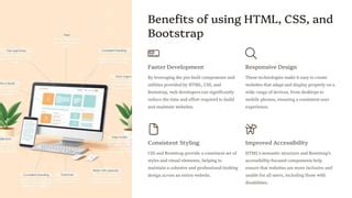 Bootstrap HTML and CSS Tutorial 的图像结果