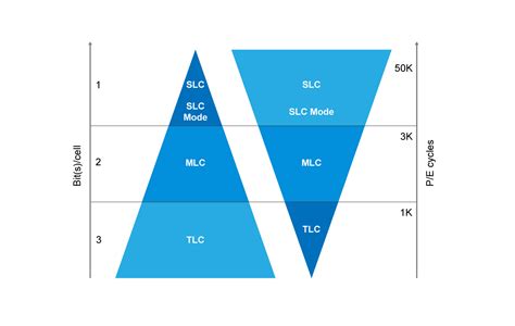 Het mysterie rondom Intenso, het budget SSD merk - Opslag en back-up - GoT