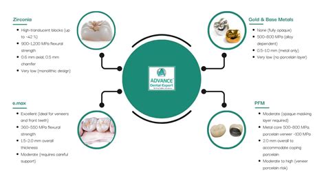 Zirconia vs Other Dental Materials: An In-Depth Comparison