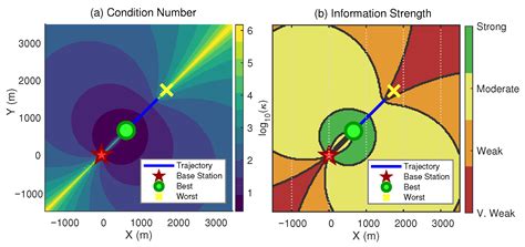 Towards Ubiquitous Sensing and Navigation: A Lightweight Resilient ...