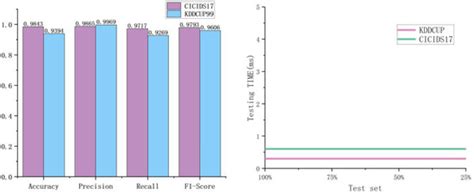 A Multi-Channel Contrastive Learning Network Based Intrusion Detection ...