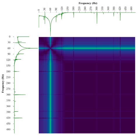 Frequency Occurrence Plot-Based Convolutional Neural Network for Motor ...