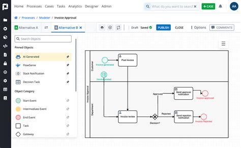 Image result for Workflow Process Example