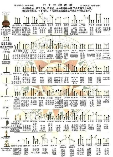 72香谱图解大全高清版_配图网