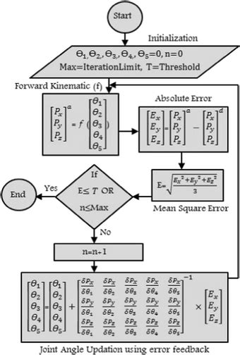 Image result for Inverse Gradient