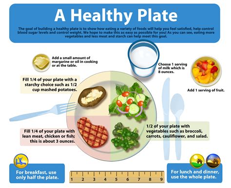 healthy serving sizes | ... Method - What to eat and how much to eat (Recommended Portion size