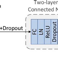 Test Output Module 的图像结果
