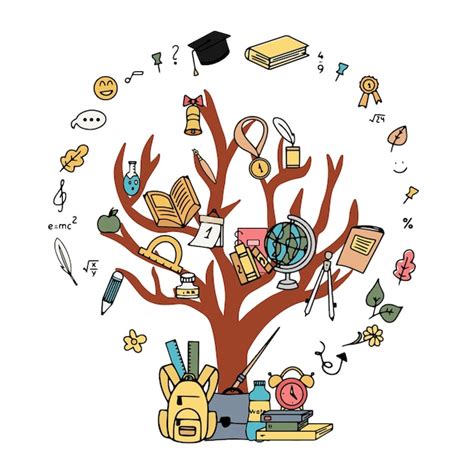 Image result for Math KnowledgeTree