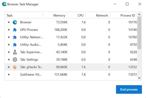 Image result for Microsoft Edge Task Manager