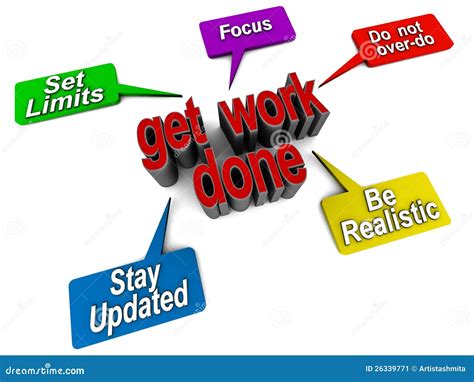 Image result for Work Done On Difference Forces