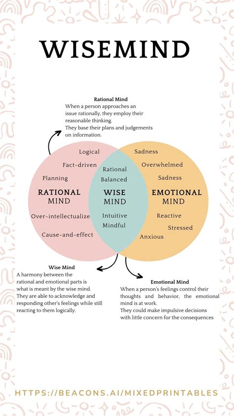The 3 States Of Mind | Dbt therapy, Therapy worksheets, Therapy counseling