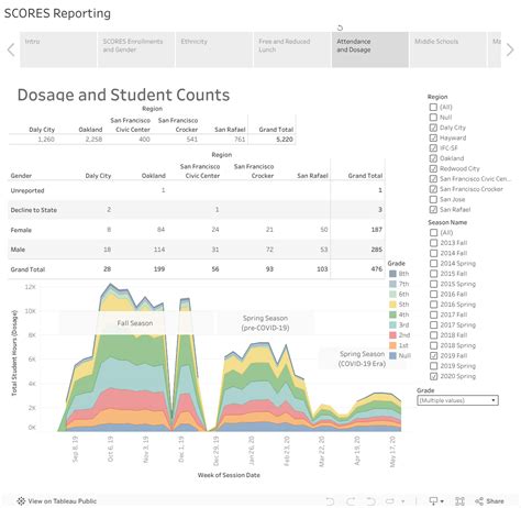 AmericaSCORESBayArea - GitHub | This website contains list of all the ...