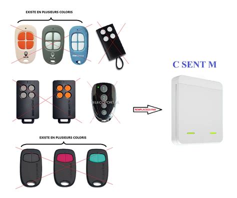 Image result for Telecommande Port Is