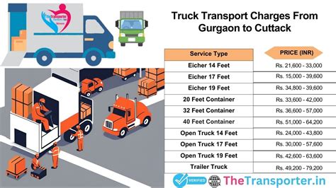 Book cargo vehicle now from Gurgaon to Cuttack side