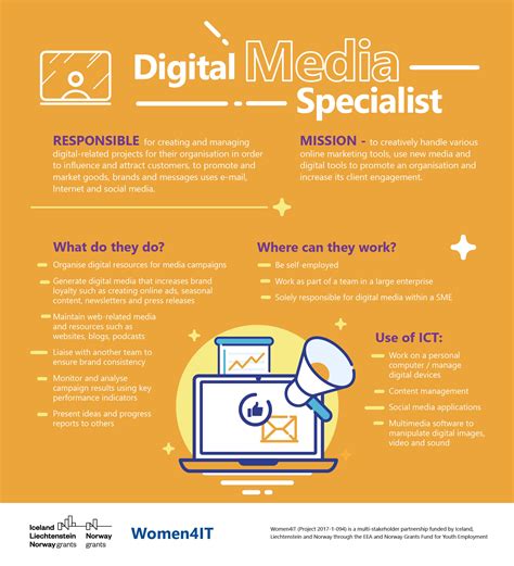Digital Media Job Description at Lilly Hoover blog