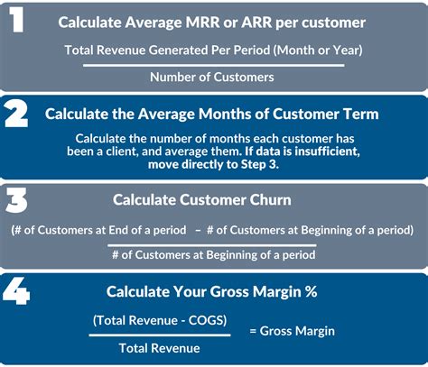 How To Calculate Average Customer Lifetime