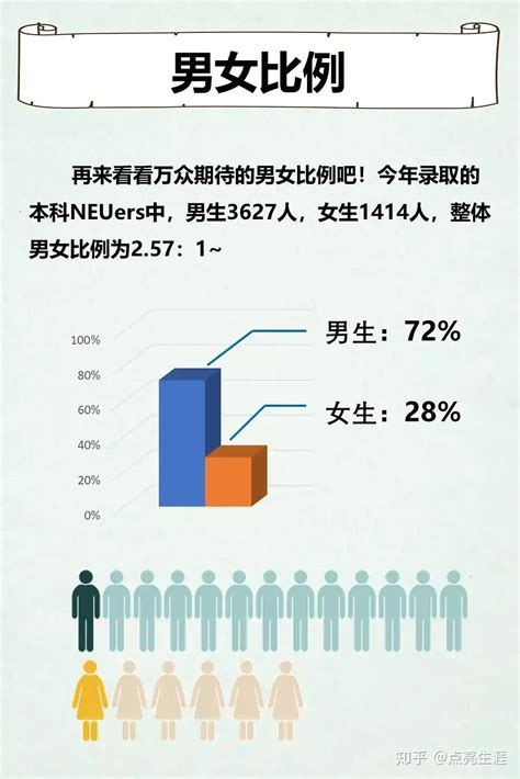 中国目前男女比例2021，现代中国目前男女比例，男的多还是女的多？？？