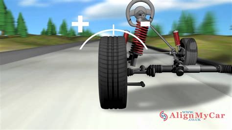 Image result for Wheel Alignment Explained