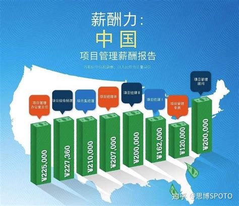 厦门发布19大行业平均月薪榜单 7行业工资未达平均线_大陆数据_经贸_中国台湾网