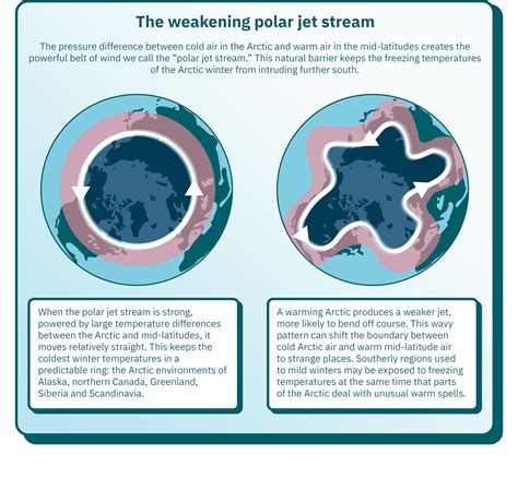 Polar Jet: Khám Phá Ý Nghĩa, Cách Sử Dụng và Ví Dụ Câu Thực Tế
