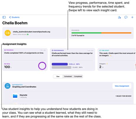 View class, assignment, and student insights in Schoolwork - Apple ...