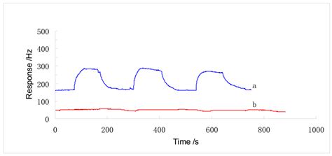 Template Free Synthesis of Hollow Ball-Like Nano-Fe2O3 and Its ...