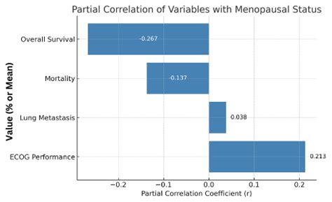 Impact of Age and Menopausal Status on T-DM1 (Ado-Trastuzumab Emtansine ...