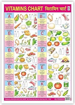 Buy Vitamins Chart (Size 70 x 100 cms)|Laminated both sides Book Online ...