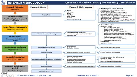 PCM20143 | CEPT - Portfolio