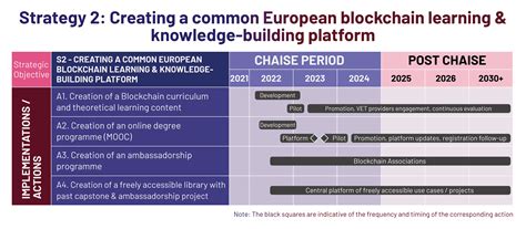 Blockchain Strategy 的图像结果