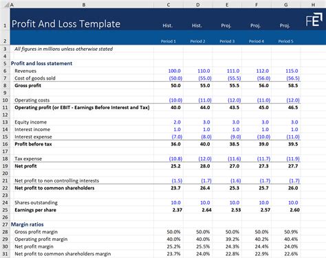 Profit and Loss Statement Template - Financial Edge