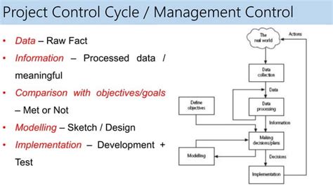 Image result for Software Engineering and Project Management