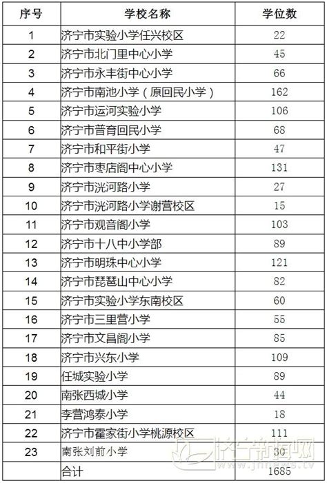 山东省16个实力最强的中学 有你的母校吗？_第一中学_实验_首批