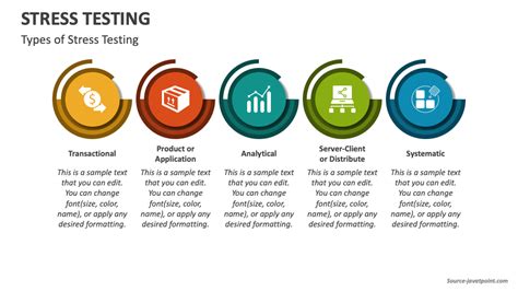Stress testing Types 的图像结果