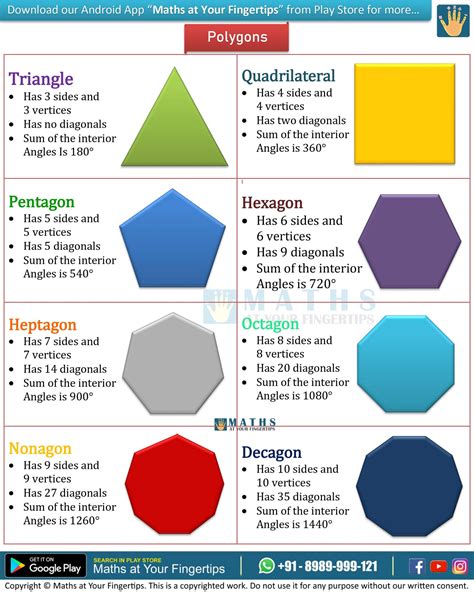 Image result for Polygons Explained