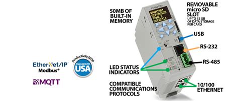 Image result for Productivity 2000 Programming