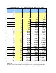 Image result for 4th Root Table