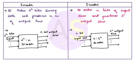 Image result for Expressions Encoder Tutorial