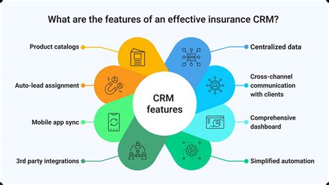 Best Insurance CRM Software 的图像结果