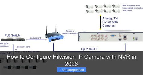 Image result for IP Camera Configure