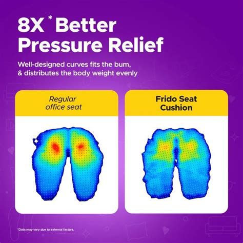 Frido Coccyx Seat Cushions I Best Tailbone Pillows Online: Frido - MyFrido