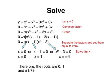 Image result for Solving Polynomial Equations Algebraically