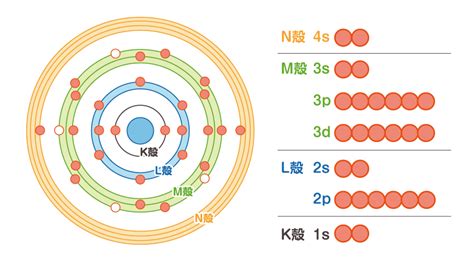 Image result for Erroneous Data Visualisation Example