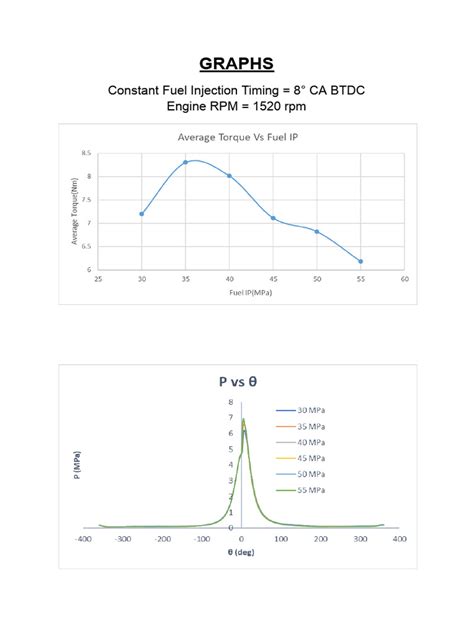 Image result for Diesel Injector Contribution Values