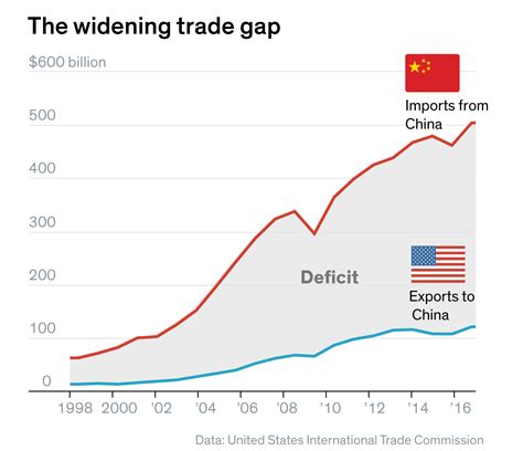 U.S. China Trade 的图像结果
