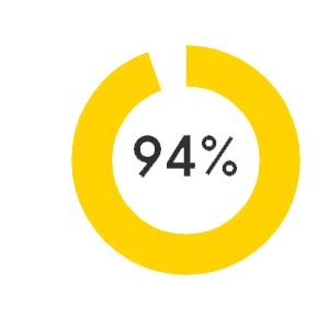 Best Engineering College in Bangalore | B.Tech College in Bangalore