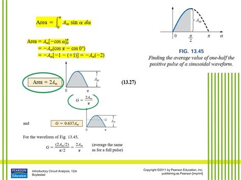 Sinusoidal Alternating Current 的图像结果