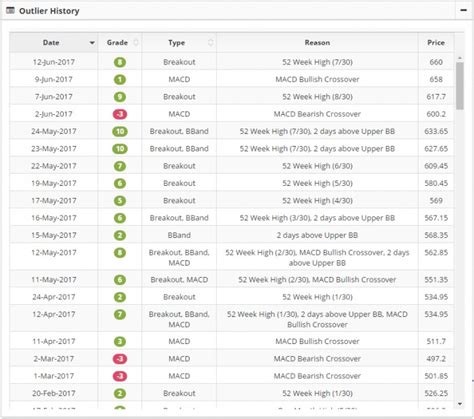 Outlier in Focus – Eimco Elecon » Capitalmind - Better Investing